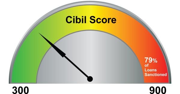 Student’s loan application rejected based on father’s CIBIL score